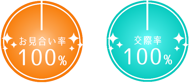 ハッピーコネクトの自慢の実績、お見合い率、交際率、ともに１００％