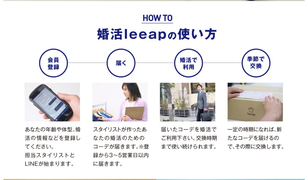 婚活leeapの使い方チャート図