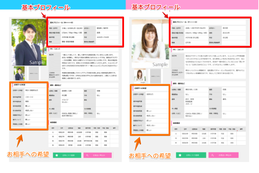 IBJプロフ―ル会員個別ページ（男性、女性）、基本プロフィールとお相手への希望を赤枠で囲ってある