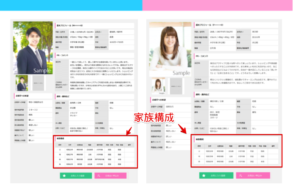 IBJプロフ―ル会員個別ページ（男性、女性）、家族構成部分を赤枠で囲ってある