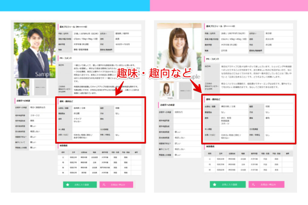 IBJプロフ―ル会員個別ページ（男性、女性）、趣味趣向部分を赤枠で囲ってある