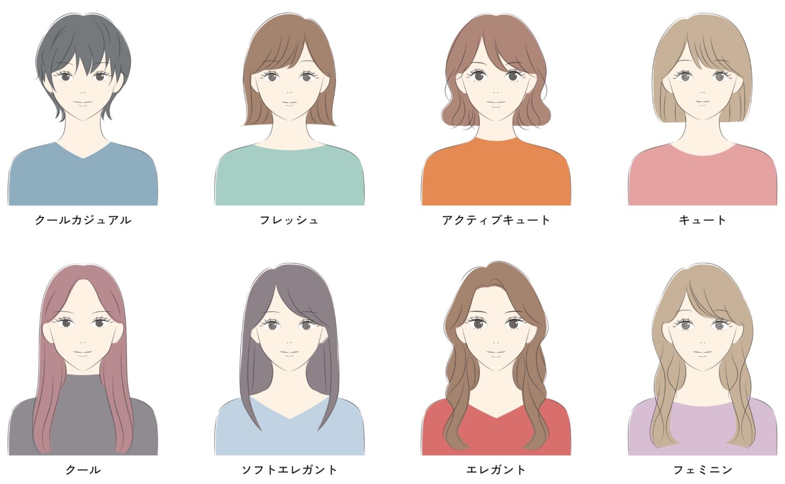 顔タイプ診断のイメージ